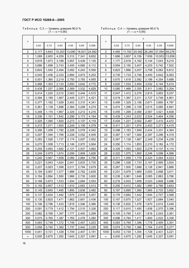 ГОСТ Р ИСО 16269-6-2005, страница 20