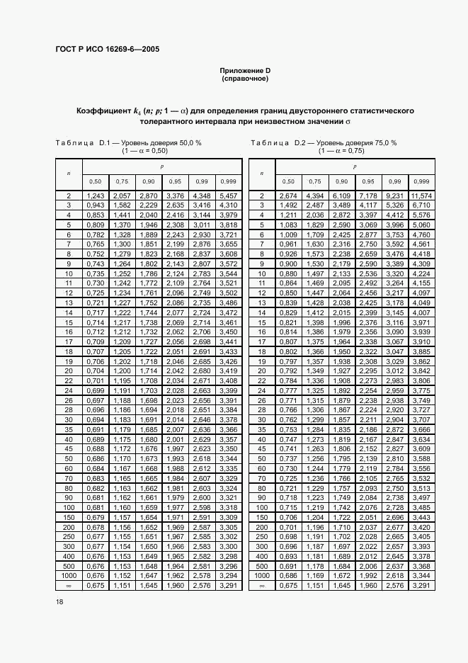 ГОСТ Р ИСО 16269-6-2005, страница 22