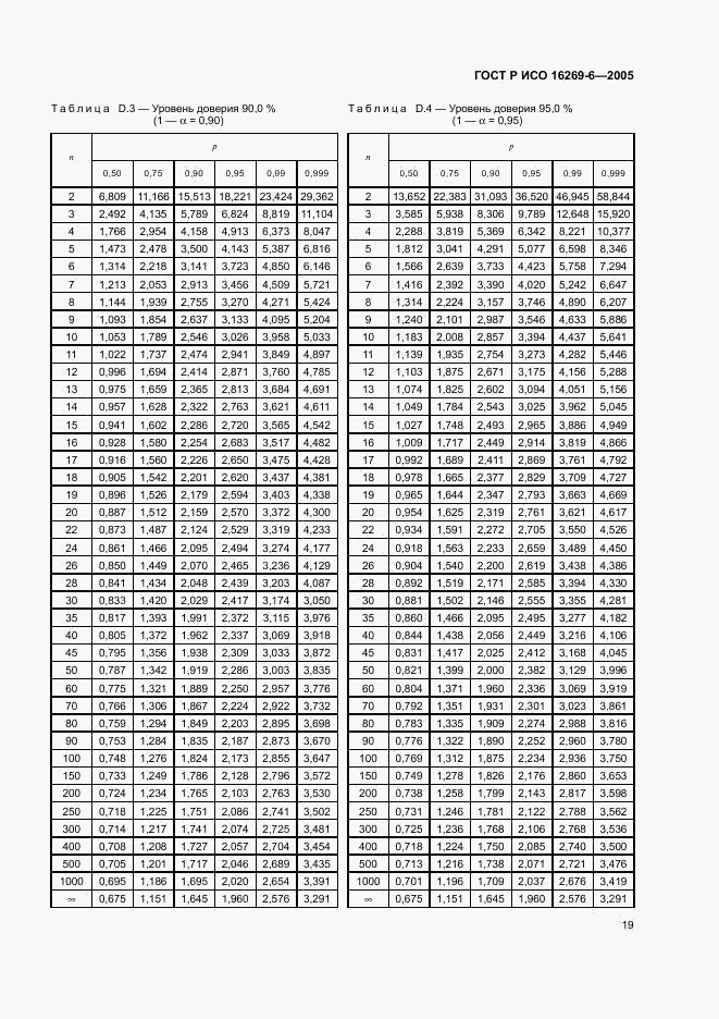 ГОСТ Р ИСО 16269-6-2005, страница 23