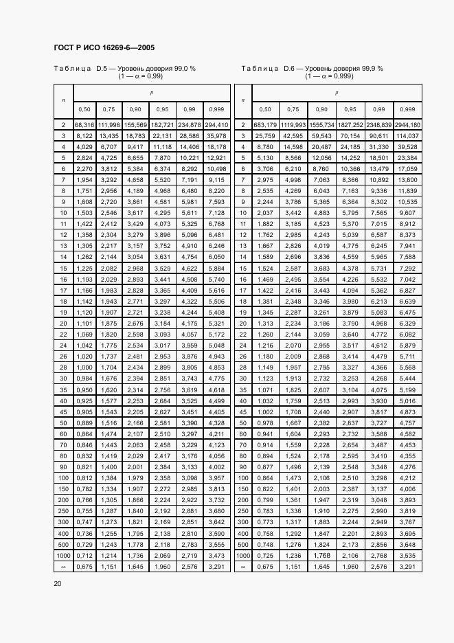 ГОСТ Р ИСО 16269-6-2005, страница 24