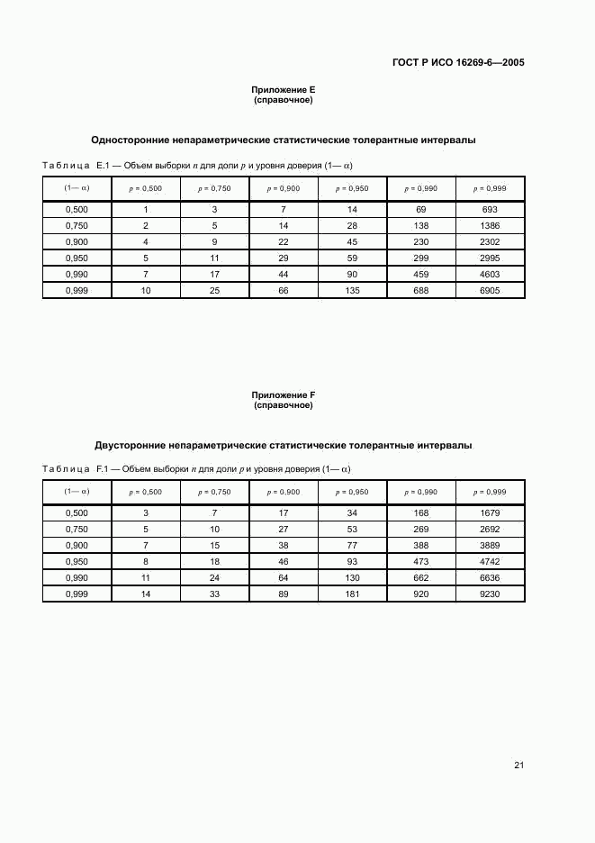 ГОСТ Р ИСО 16269-6-2005, страница 25