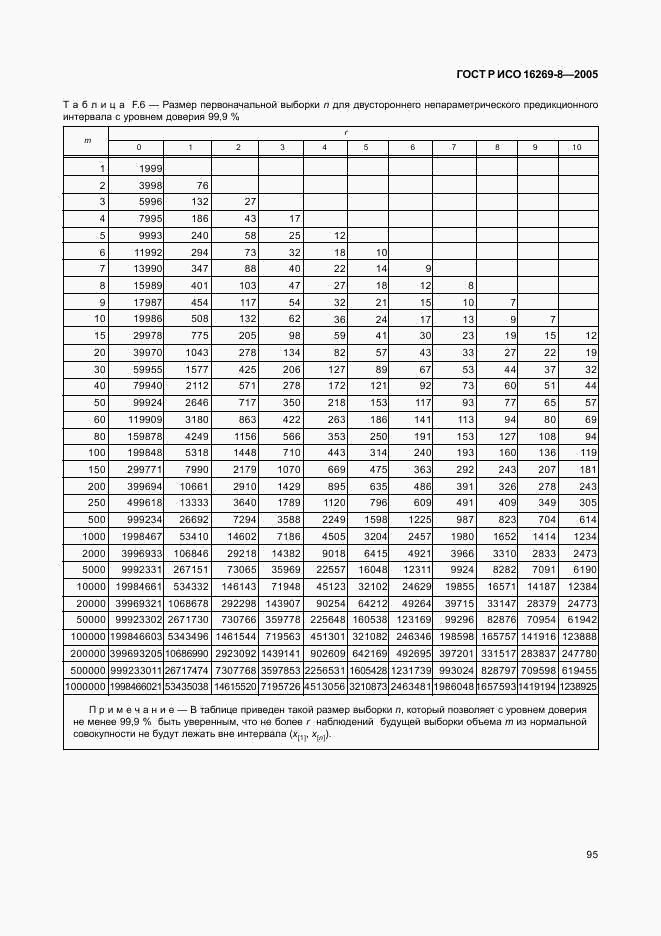 ГОСТ Р ИСО 16269-8-2005, страница 100