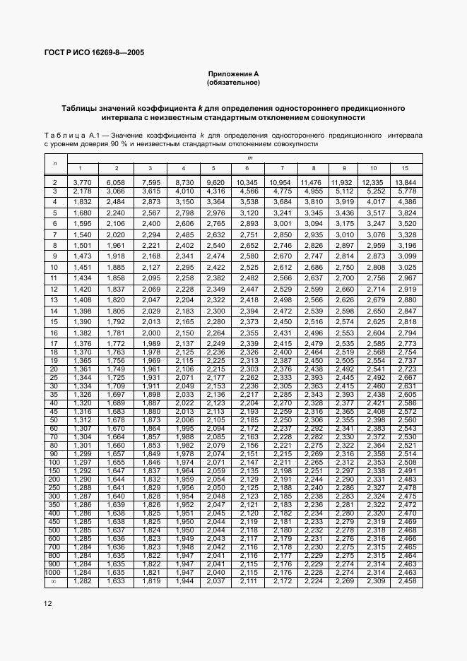 ГОСТ Р ИСО 16269-8-2005, страница 17