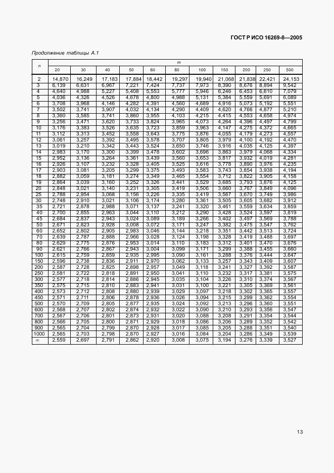 ГОСТ Р ИСО 16269-8-2005, страница 18