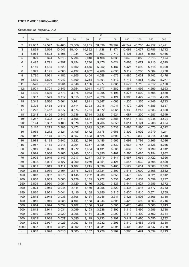 ГОСТ Р ИСО 16269-8-2005, страница 21