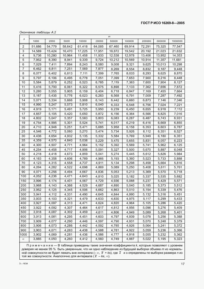 ГОСТ Р ИСО 16269-8-2005, страница 22