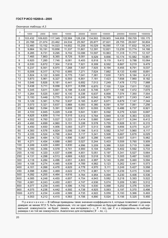 ГОСТ Р ИСО 16269-8-2005, страница 25