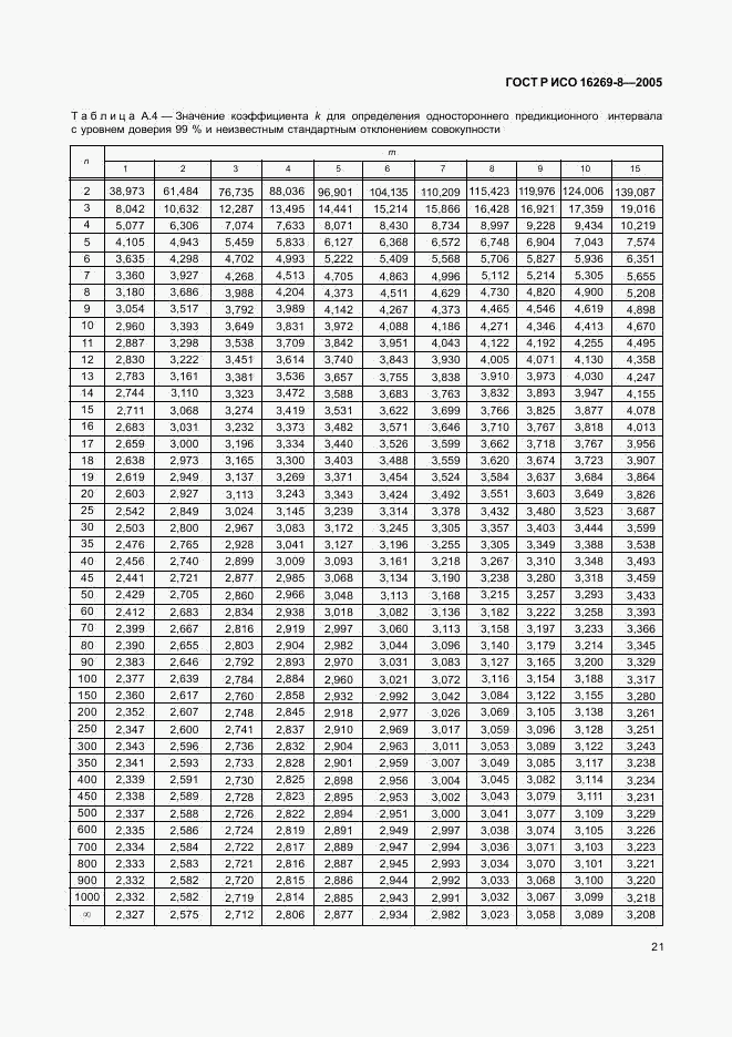 ГОСТ Р ИСО 16269-8-2005, страница 26