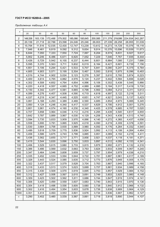 ГОСТ Р ИСО 16269-8-2005, страница 27