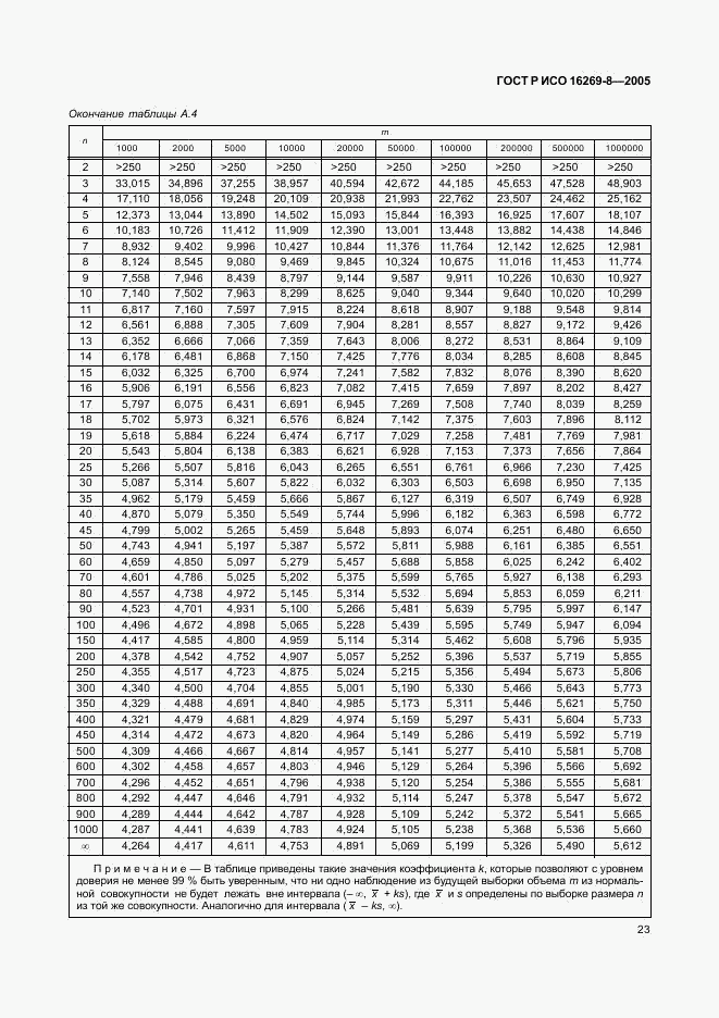 ГОСТ Р ИСО 16269-8-2005, страница 28