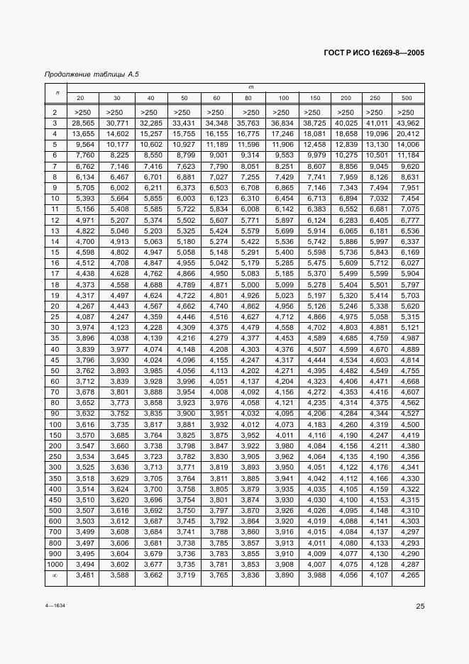 ГОСТ Р ИСО 16269-8-2005, страница 30