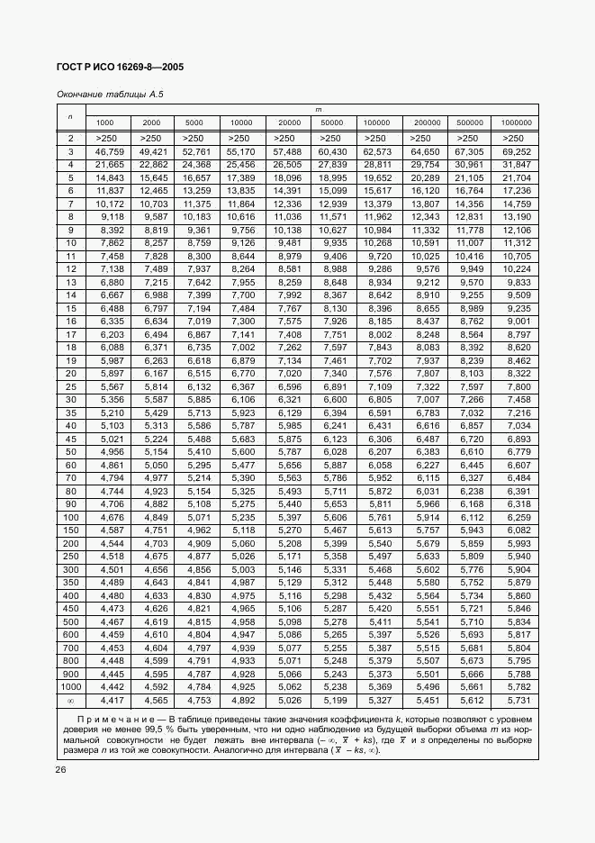 ГОСТ Р ИСО 16269-8-2005, страница 31