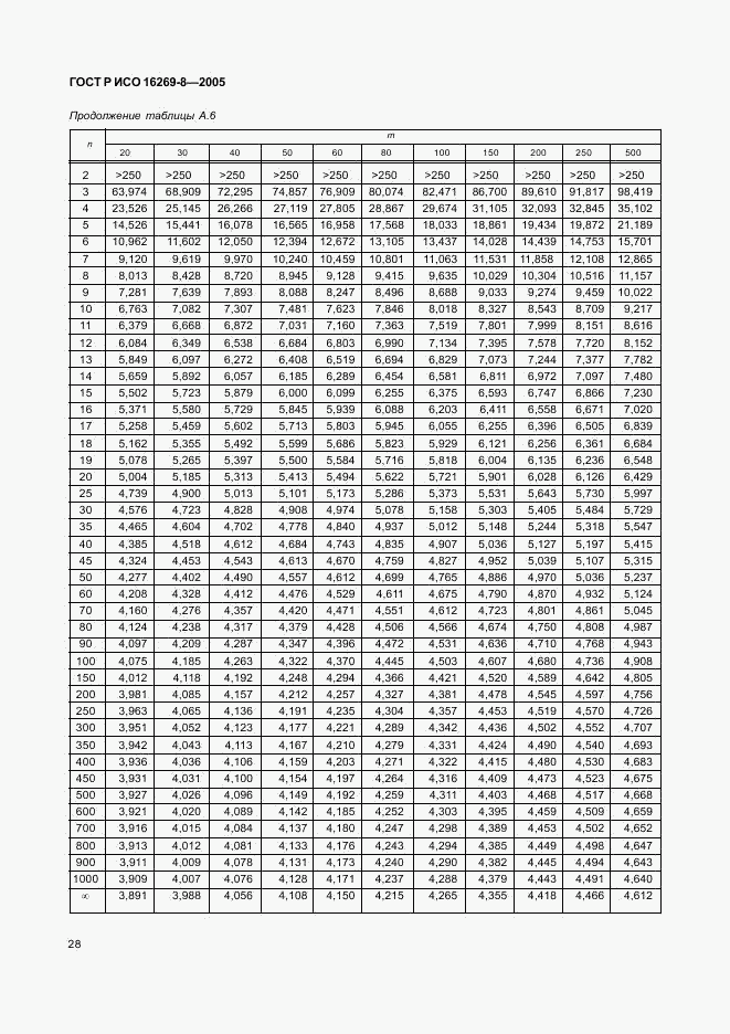 ГОСТ Р ИСО 16269-8-2005, страница 33