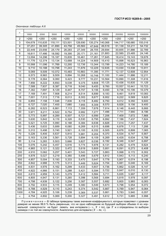 ГОСТ Р ИСО 16269-8-2005, страница 34