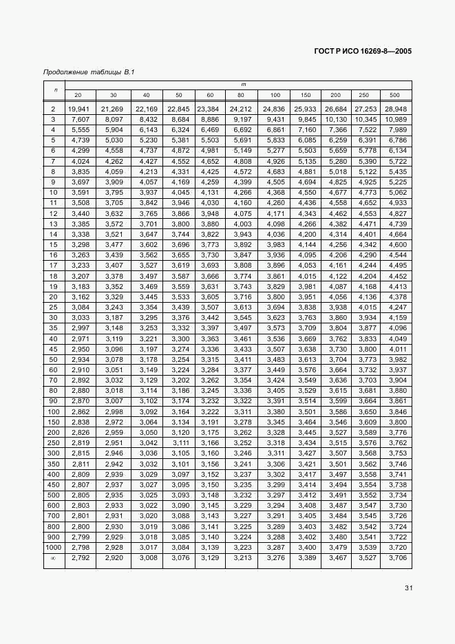 ГОСТ Р ИСО 16269-8-2005, страница 36