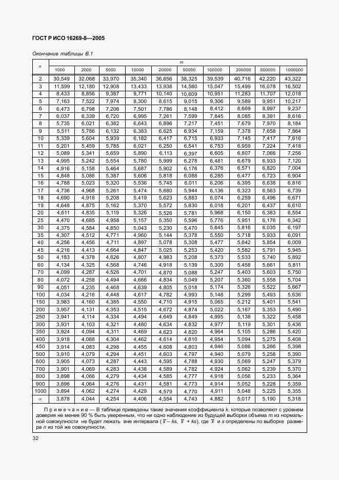 ГОСТ Р ИСО 16269-8-2005, страница 37