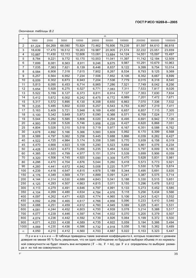 ГОСТ Р ИСО 16269-8-2005, страница 40