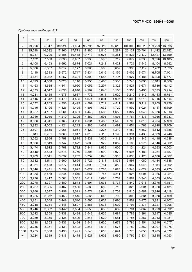 ГОСТ Р ИСО 16269-8-2005, страница 42