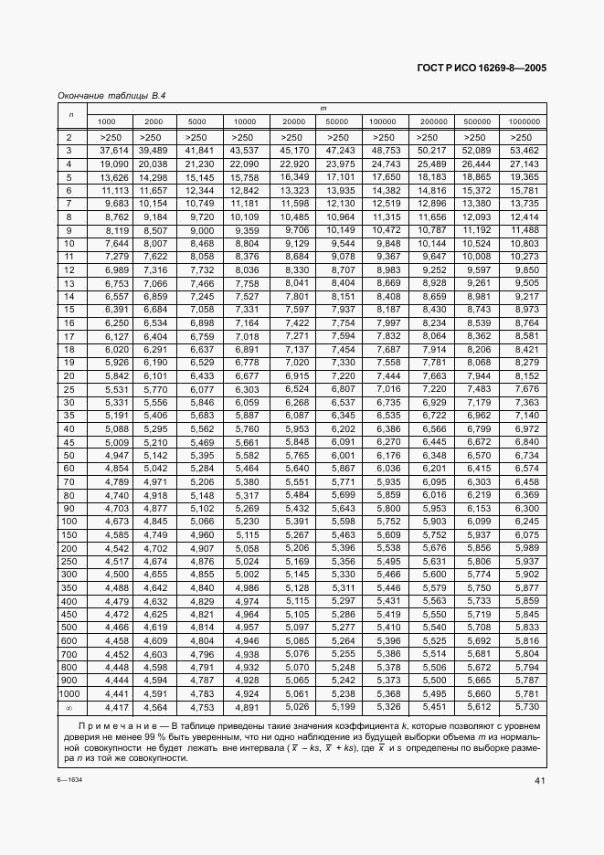 ГОСТ Р ИСО 16269-8-2005, страница 46