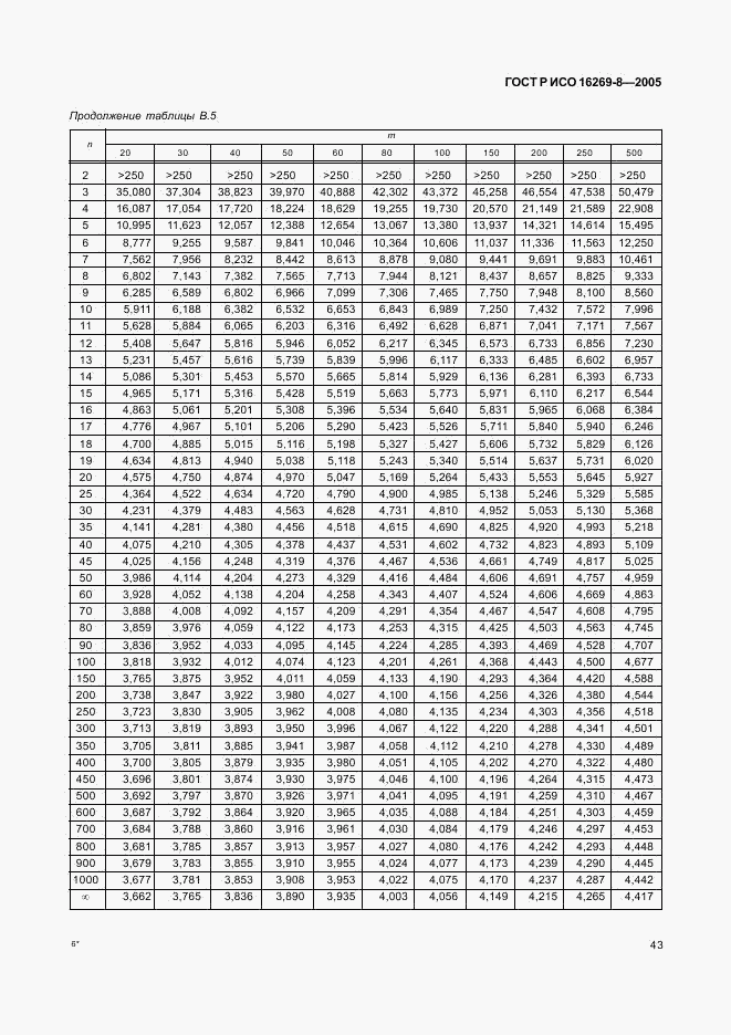 ГОСТ Р ИСО 16269-8-2005, страница 48