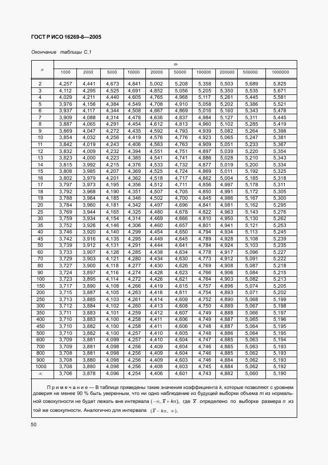 ГОСТ Р ИСО 16269-8-2005, страница 55