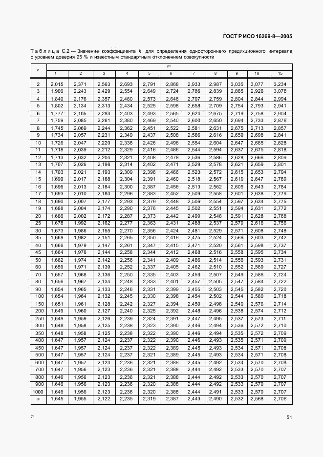 ГОСТ Р ИСО 16269-8-2005, страница 56