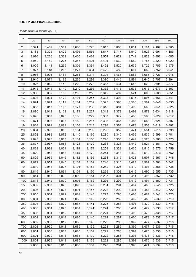 ГОСТ Р ИСО 16269-8-2005, страница 57