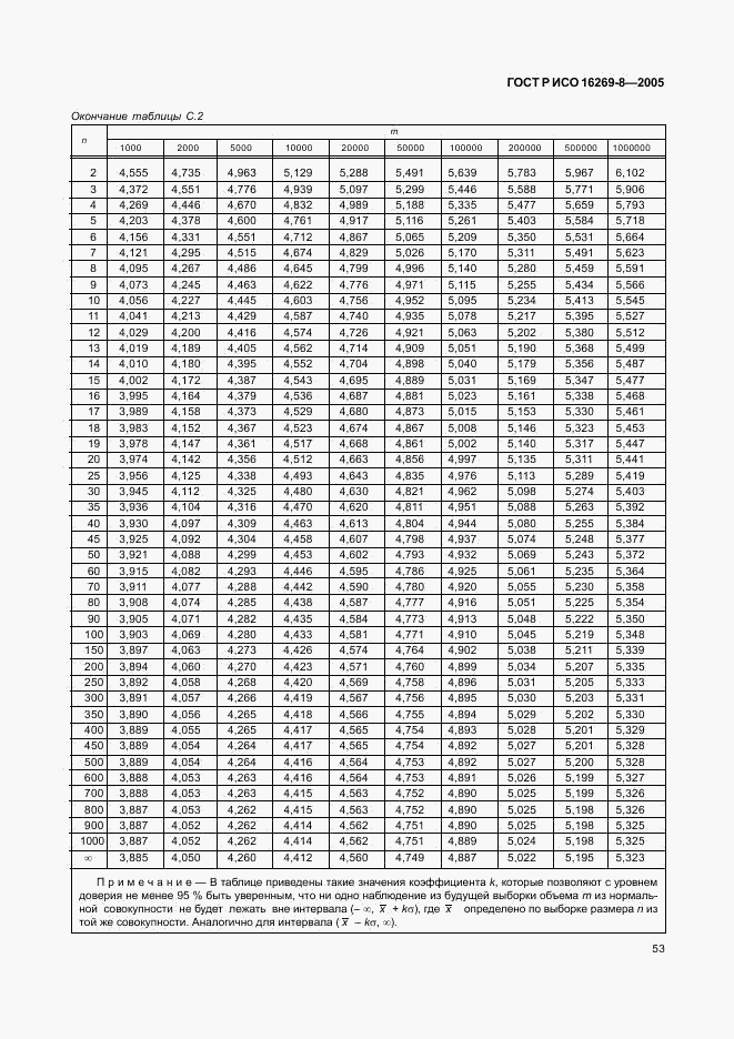 ГОСТ Р ИСО 16269-8-2005, страница 58