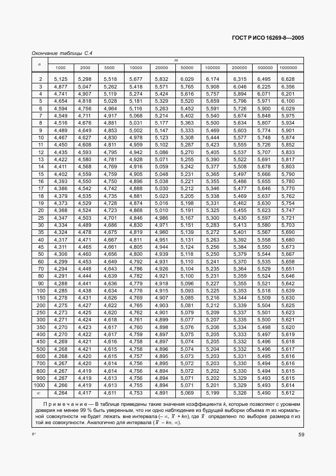 ГОСТ Р ИСО 16269-8-2005, страница 64