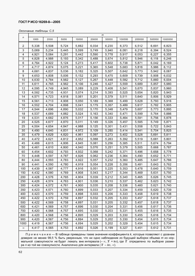 ГОСТ Р ИСО 16269-8-2005, страница 67