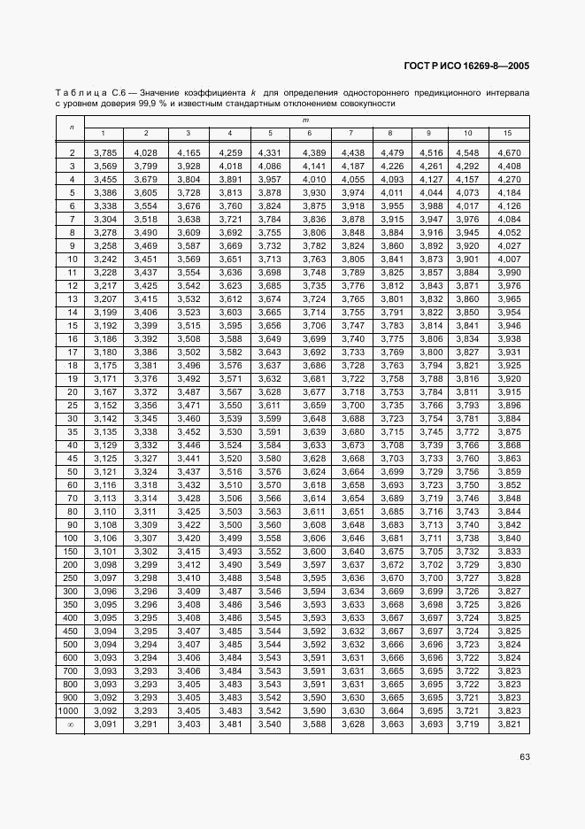 ГОСТ Р ИСО 16269-8-2005, страница 68