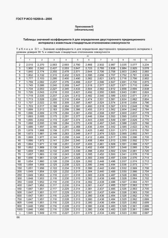 ГОСТ Р ИСО 16269-8-2005, страница 71