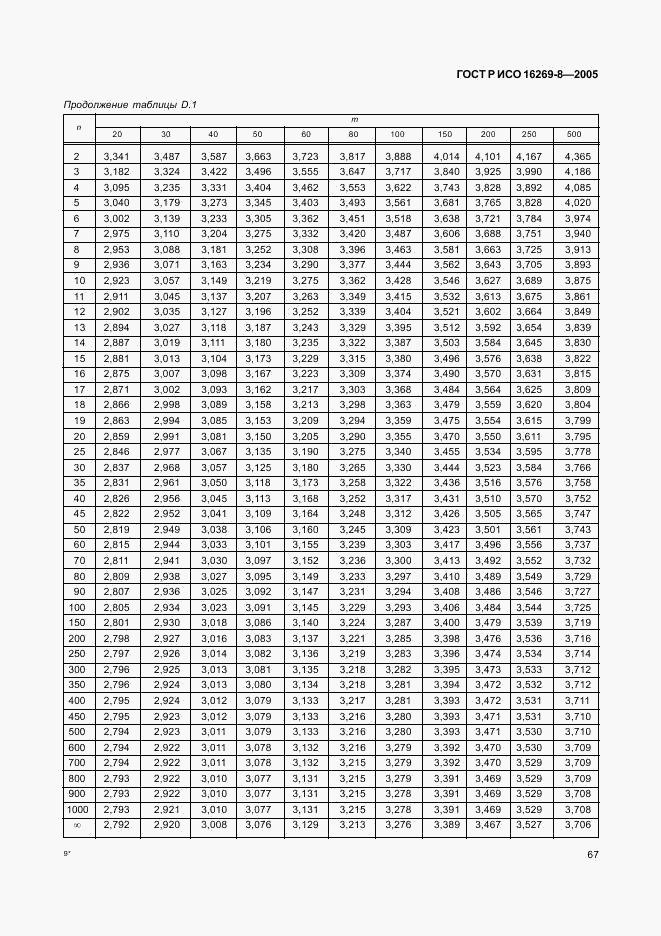 ГОСТ Р ИСО 16269-8-2005, страница 72