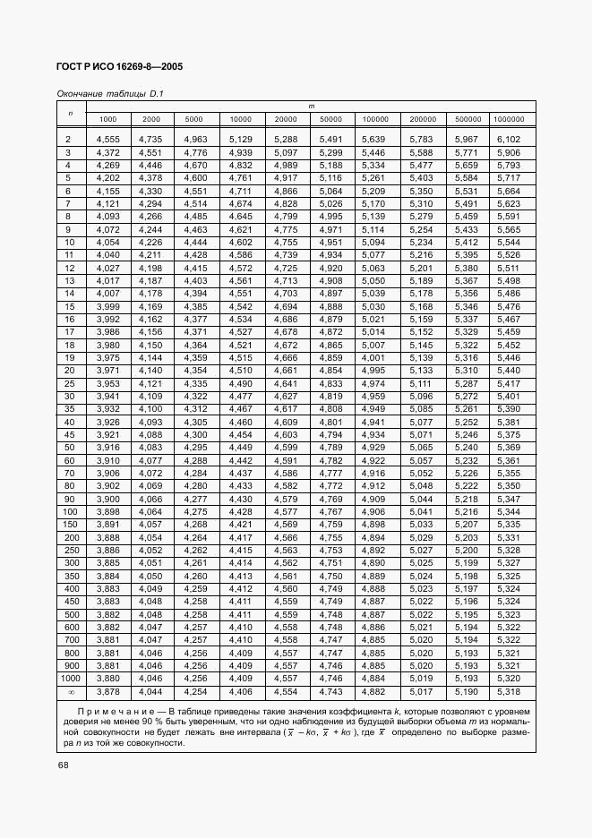 ГОСТ Р ИСО 16269-8-2005, страница 73