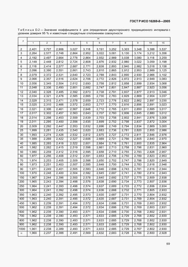 ГОСТ Р ИСО 16269-8-2005, страница 74