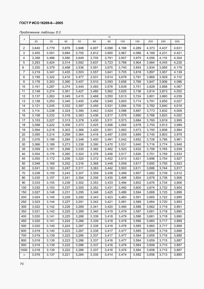 ГОСТ Р ИСО 16269-8-2005, страница 75