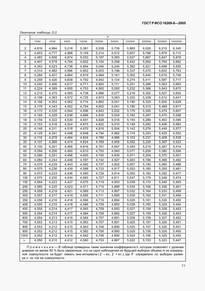 ГОСТ Р ИСО 16269-8-2005, страница 76