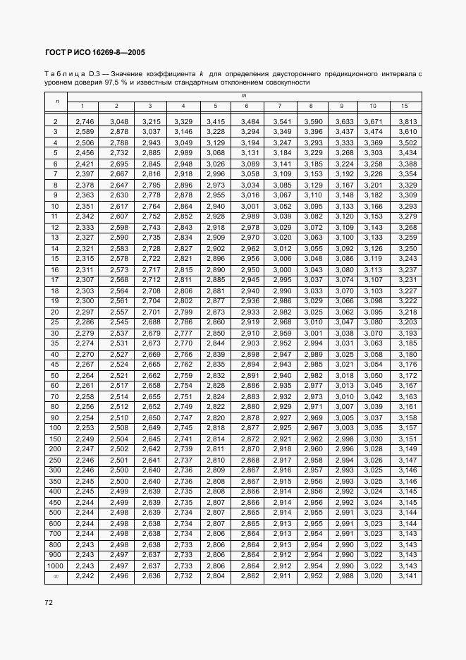 ГОСТ Р ИСО 16269-8-2005, страница 77