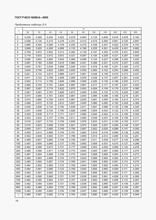 ГОСТ Р ИСО 16269-8-2005, страница 81