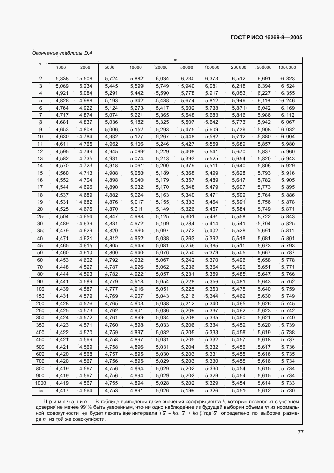 ГОСТ Р ИСО 16269-8-2005, страница 82