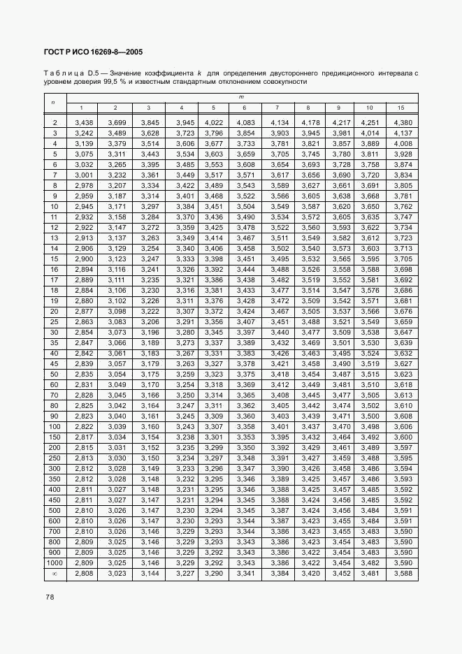 ГОСТ Р ИСО 16269-8-2005, страница 83