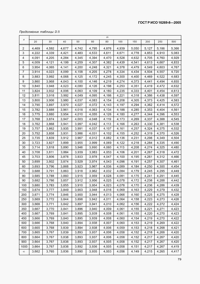 ГОСТ Р ИСО 16269-8-2005, страница 84