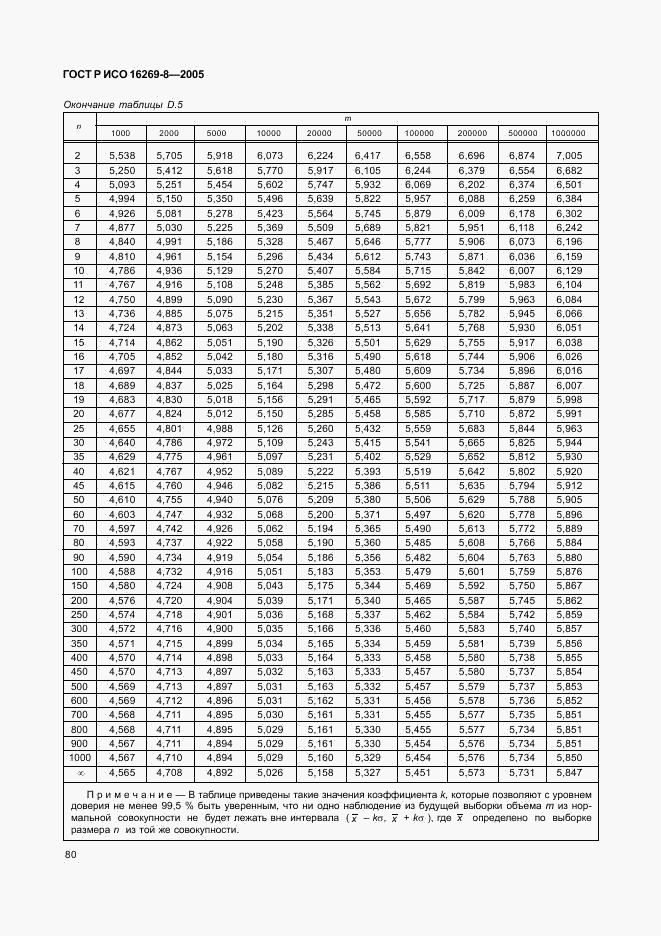 ГОСТ Р ИСО 16269-8-2005, страница 85