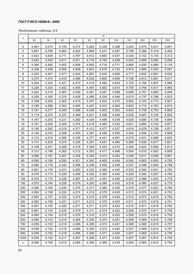 ГОСТ Р ИСО 16269-8-2005, страница 87