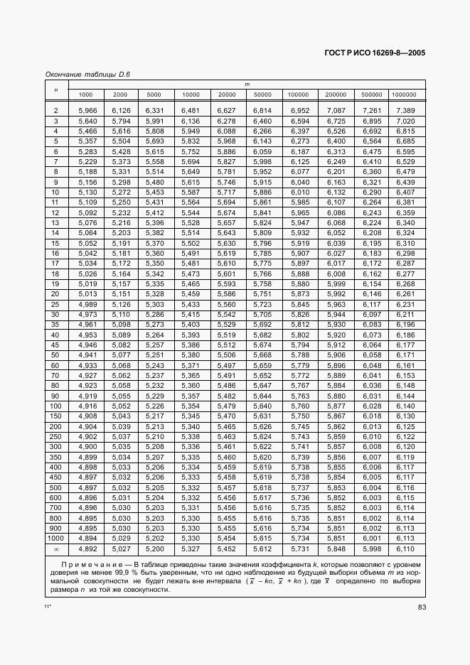 ГОСТ Р ИСО 16269-8-2005, страница 88