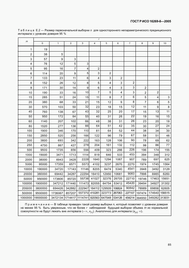 ГОСТ Р ИСО 16269-8-2005, страница 90