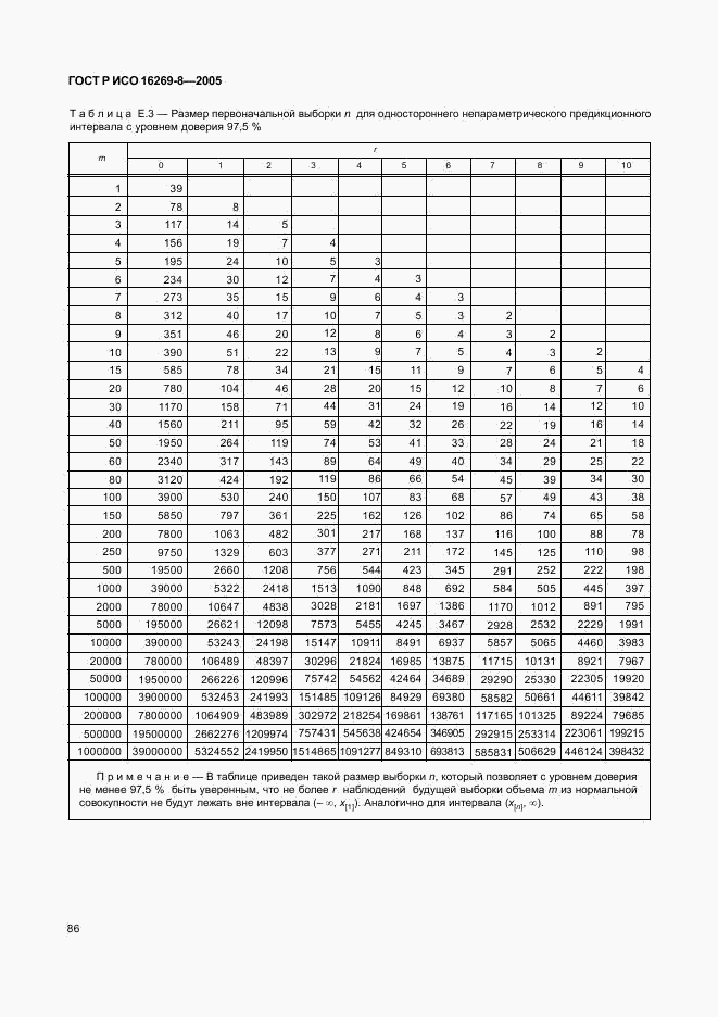 ГОСТ Р ИСО 16269-8-2005, страница 91