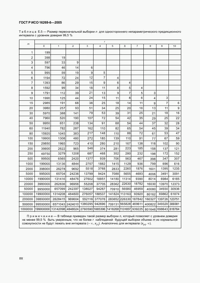 ГОСТ Р ИСО 16269-8-2005, страница 93