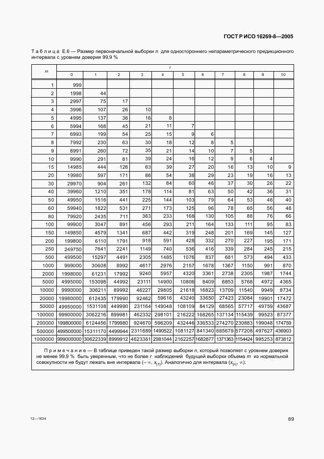 ГОСТ Р ИСО 16269-8-2005, страница 94