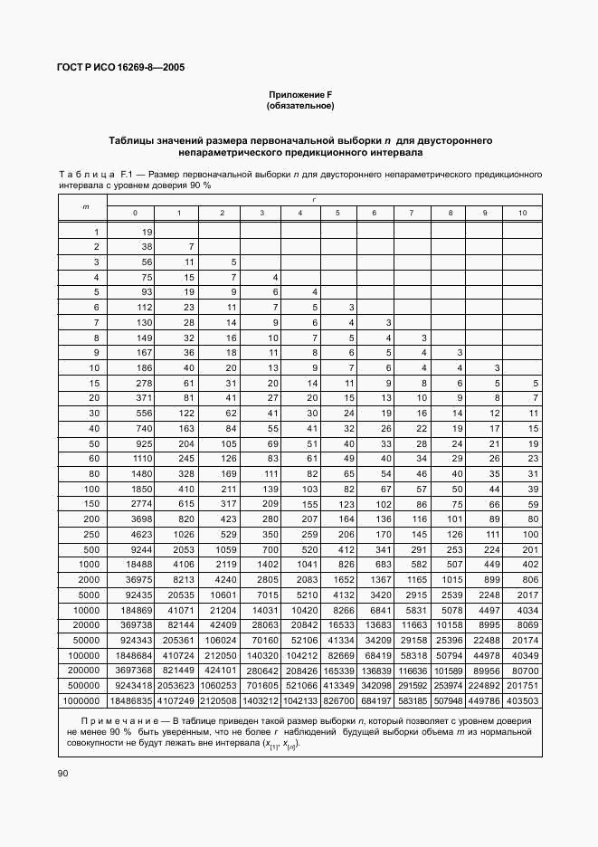 ГОСТ Р ИСО 16269-8-2005, страница 95